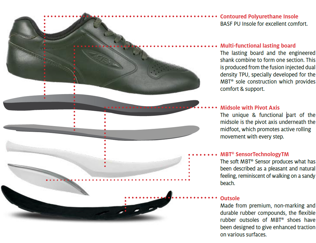 MBT Info 2